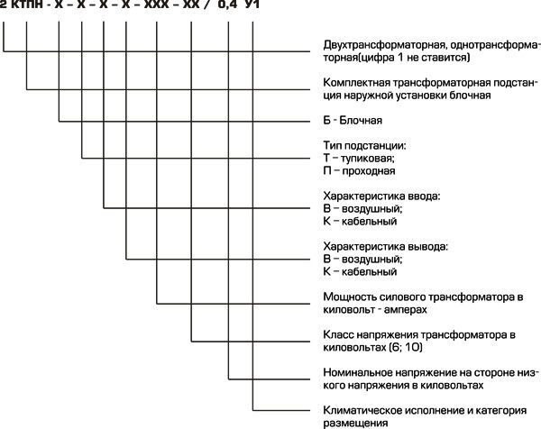 Схема импульсного источника питания для шуруповерта на +14В (КТ872, ТПИ-8-1)