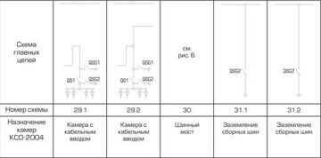 схемы главных цепей 8